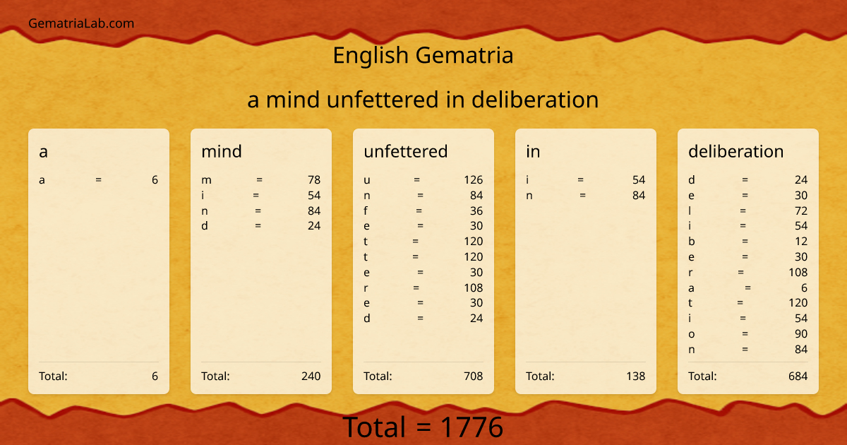 a mind unfettered in deliberation in english Gematria
